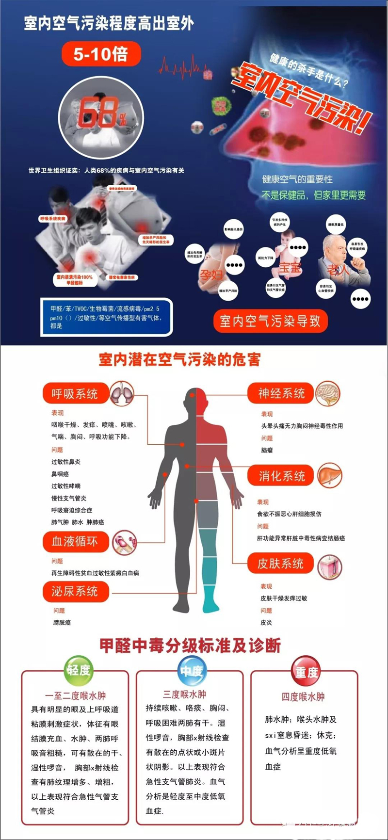 “谈醛色变”怎样有效防治甲醛污染？