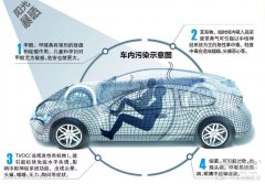 车主们实名举报使用奥迪车患白血病原因是甲醛超标