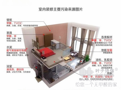 室内空气污染的原因和甲醛治理解决方法