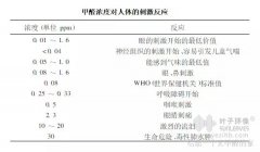 科普下室内检测前，密闭12个小时的原因