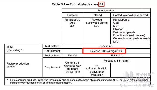 零甲醛装修是真的吗？市面上无甲醛E0级板材，基本是假的