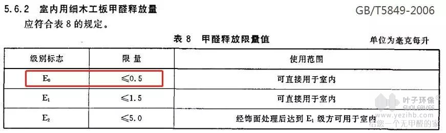 零甲醛装修是真的吗？市面上无甲醛E0级板材，基本是假的