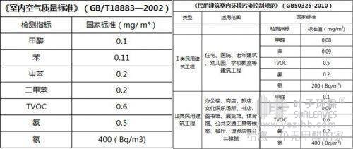 正规除甲醛公司检测治理流程解析